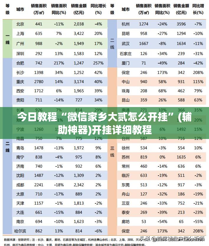 今日教程“微信家乡大贰怎么开挂	”(辅助神器)开挂详细教程