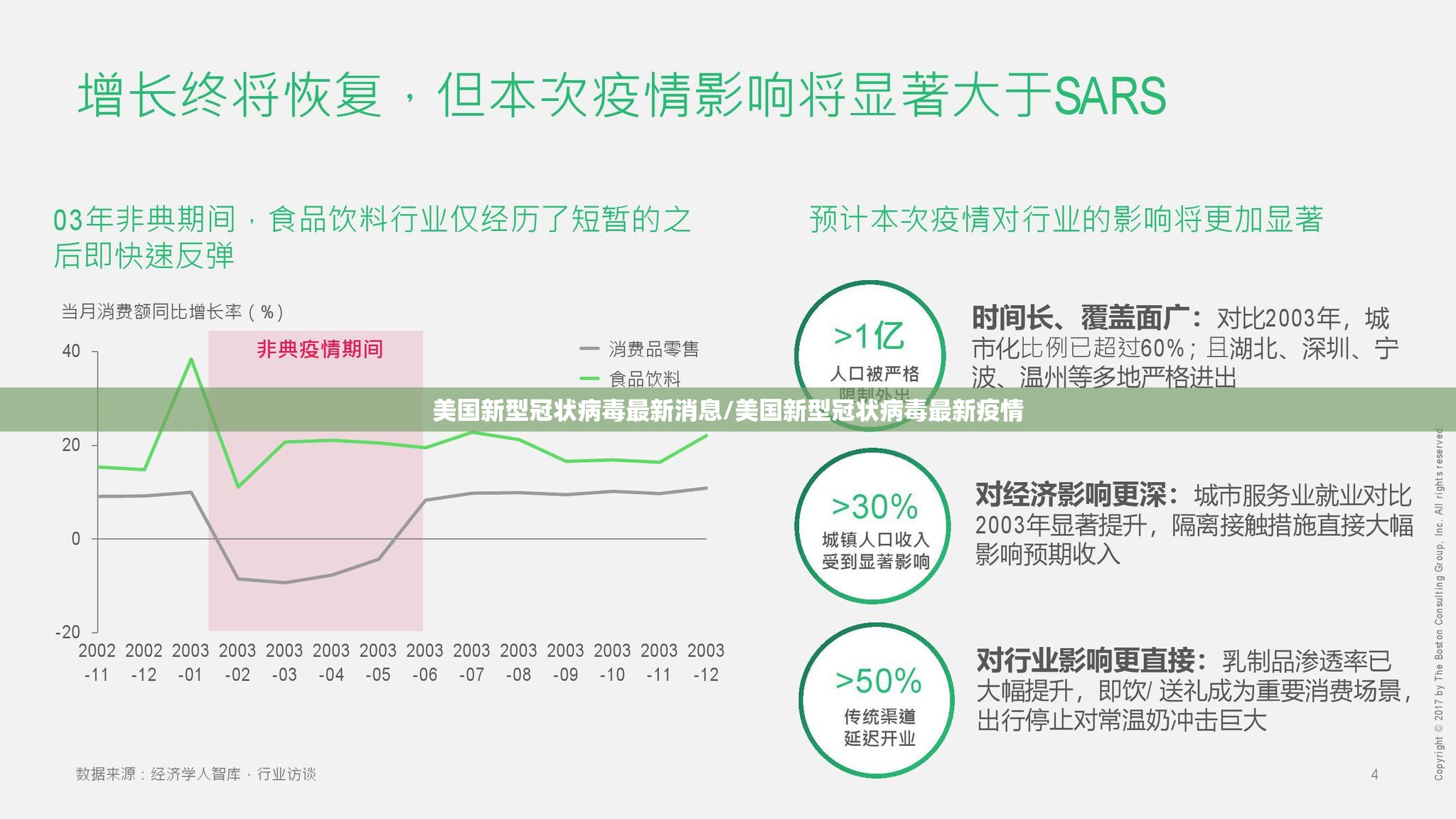 美国新型冠状病毒最新消息/美国新型冠状病毒最新疫情