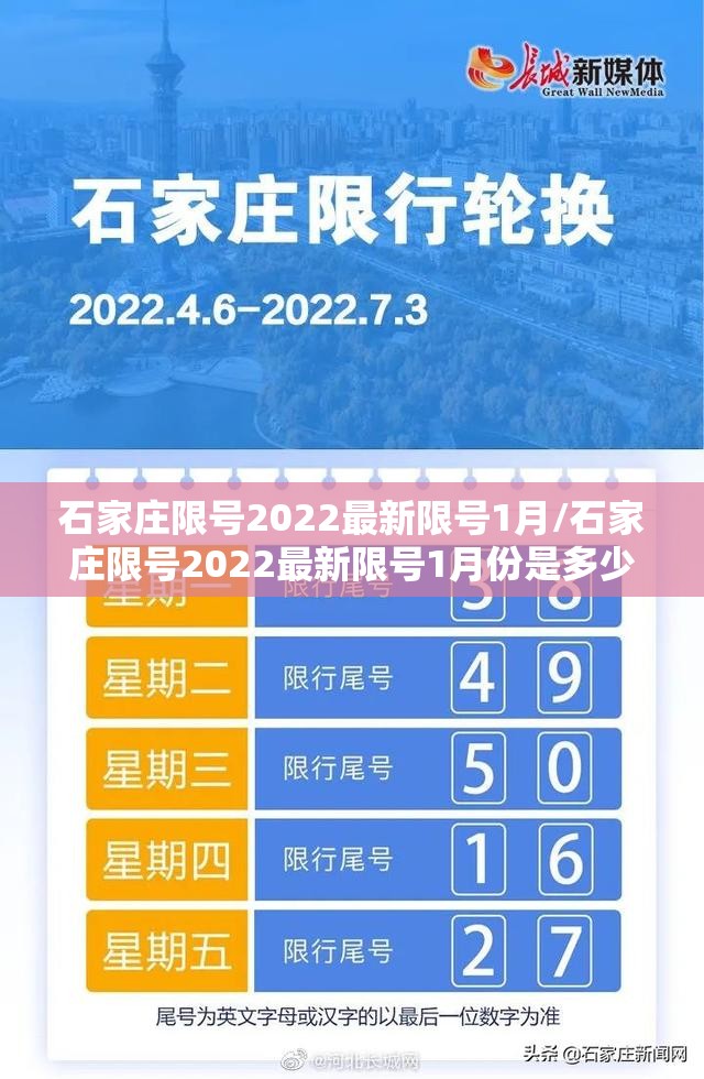 石家庄限号2022最新限号1月/石家庄限号2022最新限号1月份是多少 石家庄限号2022最新限号1月/石家庄限号2022最新限号1月份是多少