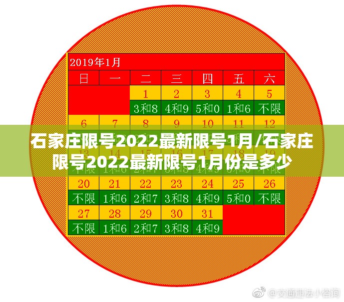 石家庄限号2022最新限号1月/石家庄限号2022最新限号1月份是多少 石家庄限号2022最新限号1月/石家庄限号2022最新限号1月份是多少