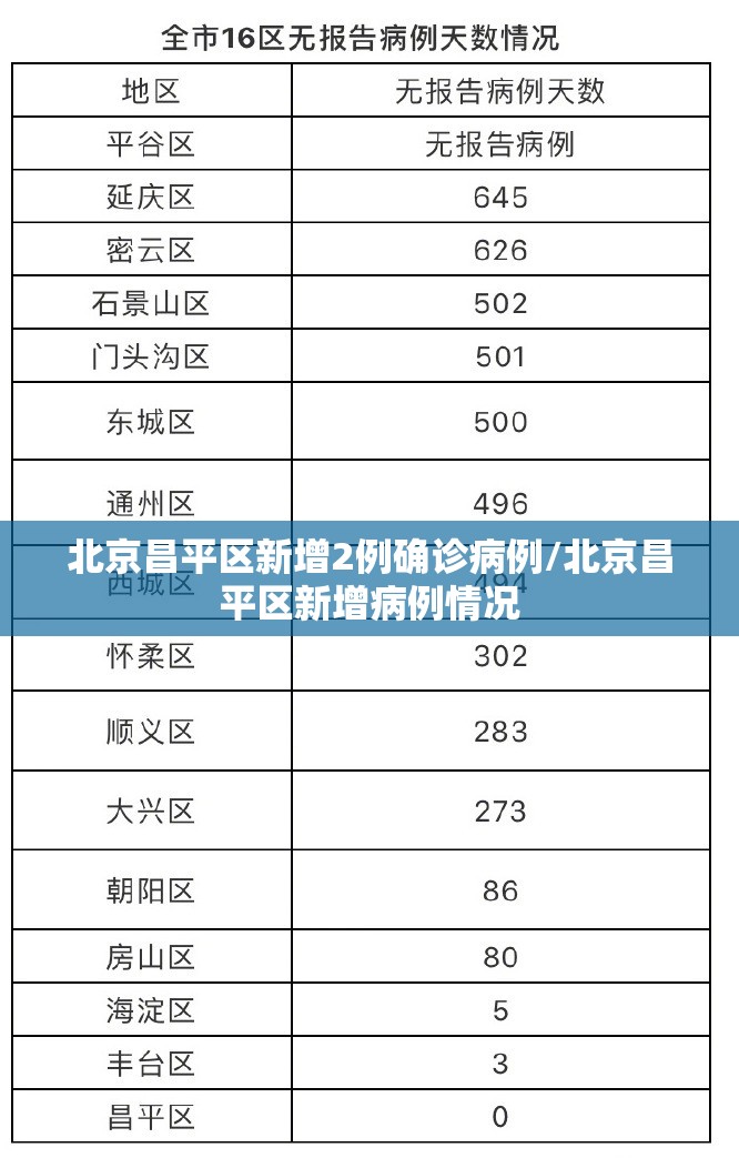北京昌平区新增2例确诊病例/北京昌平区新增病例情况 北京昌平区新增2例确诊病例/北京昌平区新增病例情况