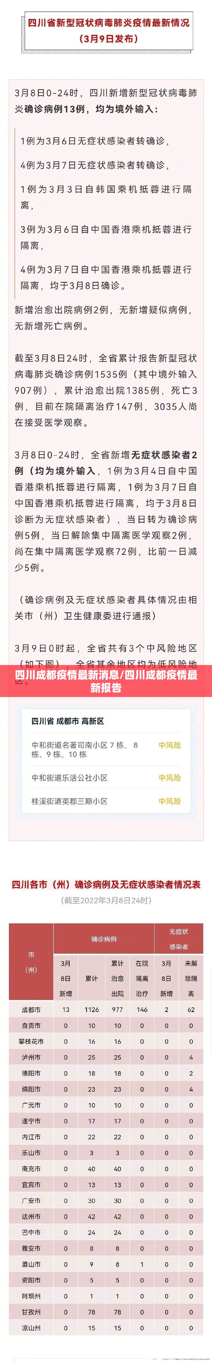 四川成都疫情最新消息/四川成都疫情最新报告 四川成都疫情最新消息/四川成都疫情最新报告