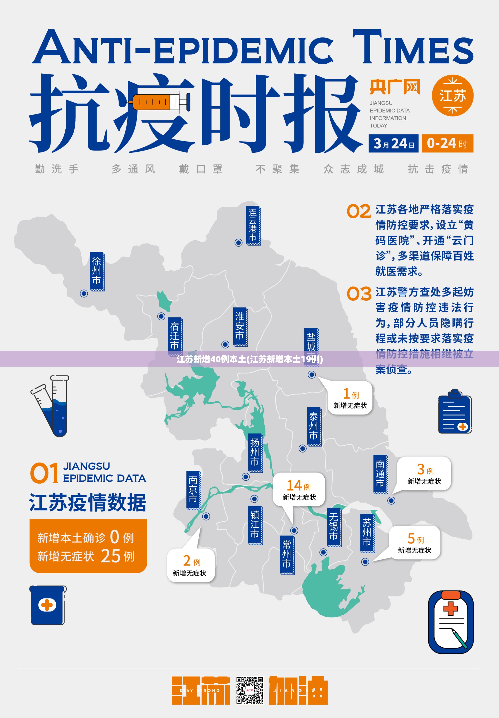 江苏新增40例本土(江苏新增本土19例) 江苏新增40例本土(江苏新增本土19例)