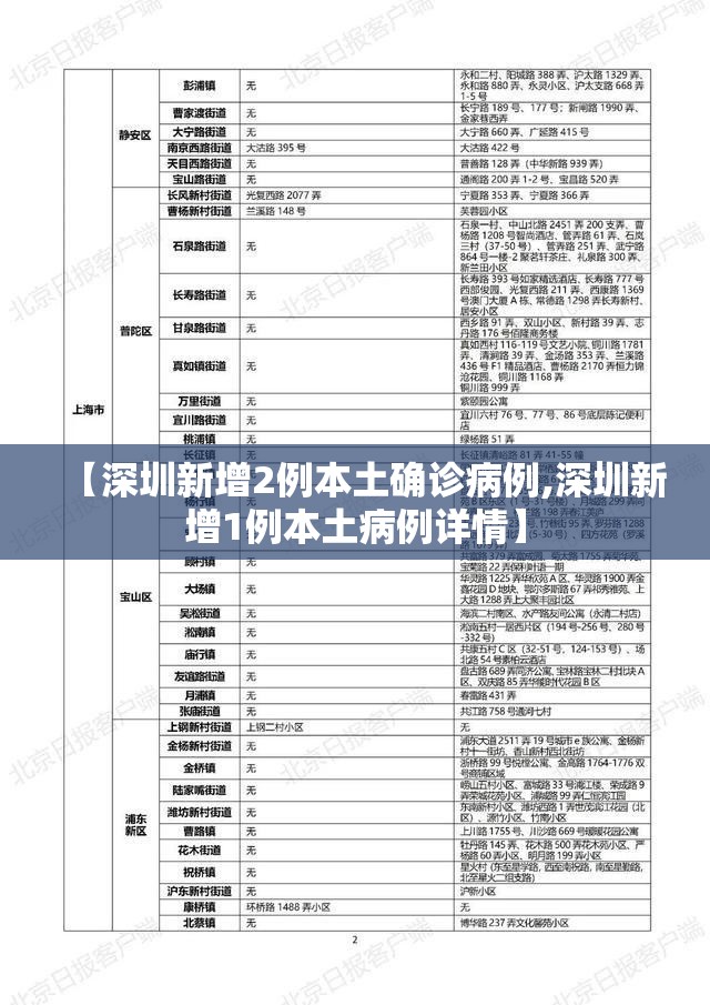 【深圳新增2例本土确诊病例,深圳新增1例本土病例详情】 【深圳新增2例本土确诊病例,深圳新增1例本土病例详情】