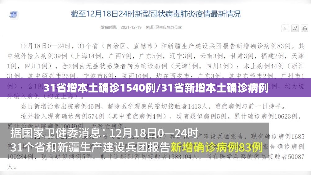 31省增本土确诊1540例/31省新增本土确诊病例