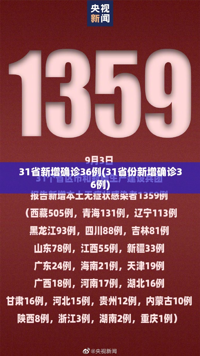 31省新增确诊36例(31省份新增确诊36例) 31省新增确诊36例(31省份新增确诊36例)