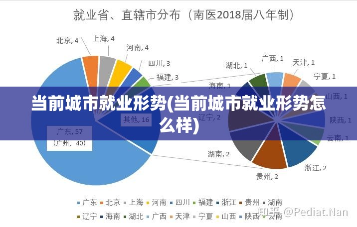 当前城市就业形势(当前城市就业形势怎么样) 当前城市就业形势(当前城市就业形势怎么样)