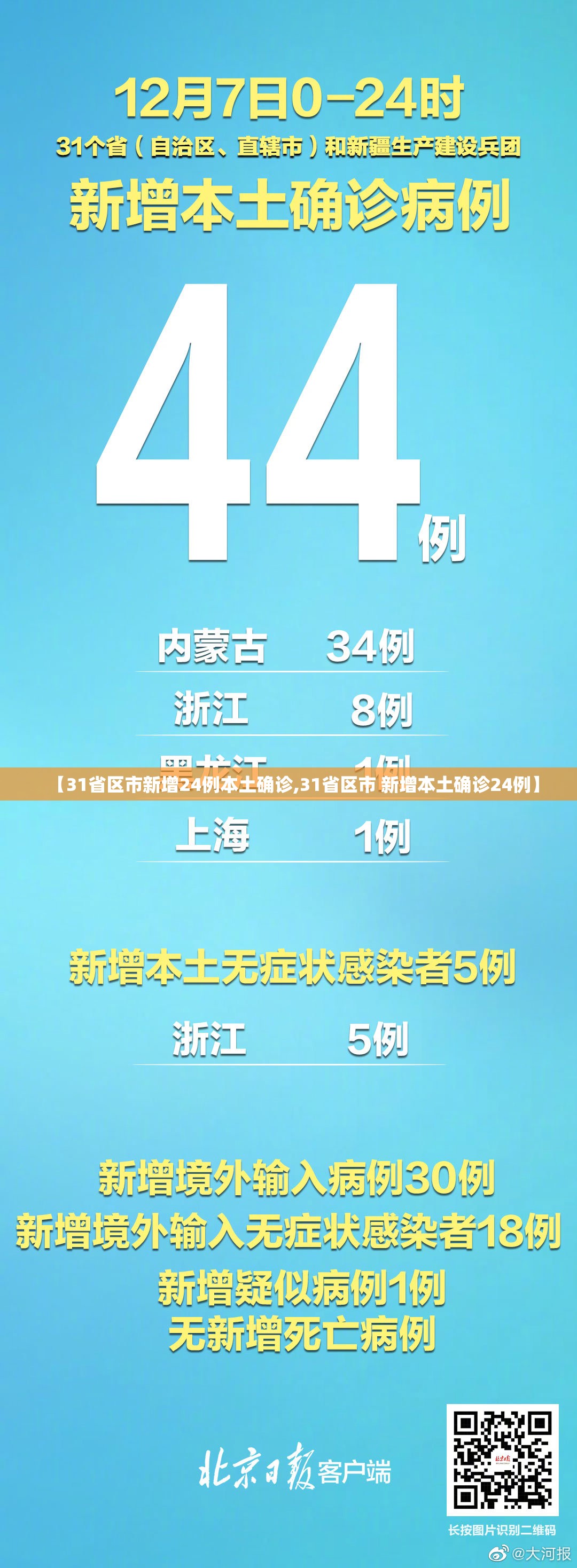 【31省区市新增24例本土确诊,31省区市 新增本土确诊24例】