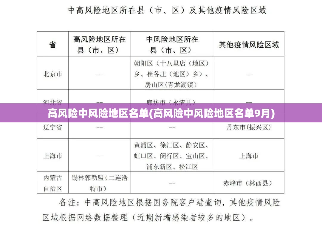 高风险中风险地区名单(高风险中风险地区名单9月)