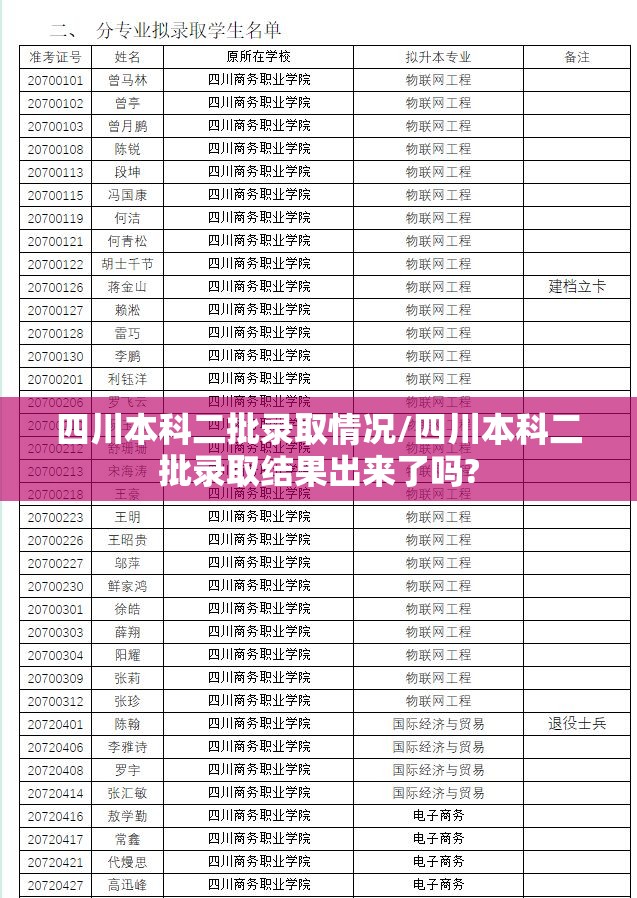 四川本科二批录取情况/四川本科二批录取结果出来了吗? 四川本科二批录取情况/四川本科二批录取结果出来了吗?