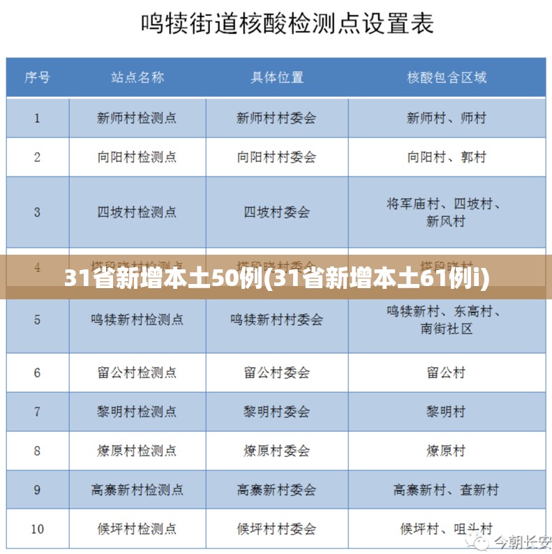 31省新增本土50例(31省新增本土61例i)