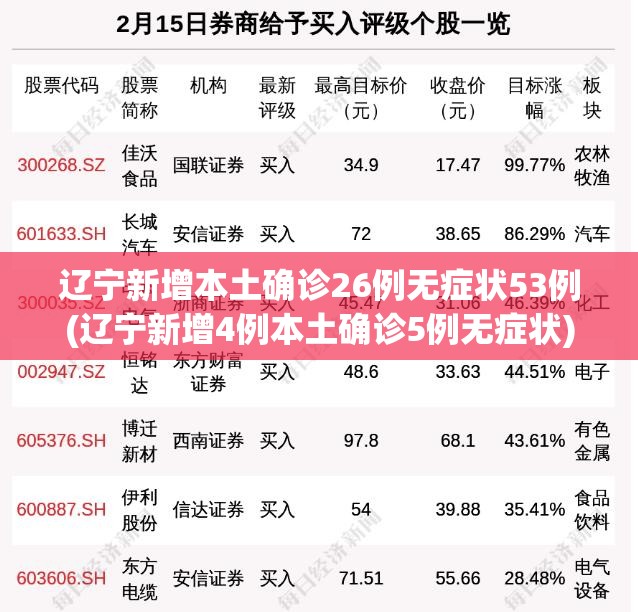 辽宁新增本土确诊26例无症状53例(辽宁新增4例本土确诊5例无症状) 辽宁新增本土确诊26例无症状53例(辽宁新增4例本土确诊5例无症状)