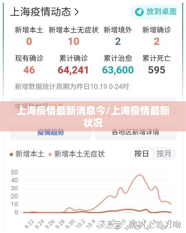 上海疫情最新消息今/上海疫情最新状况