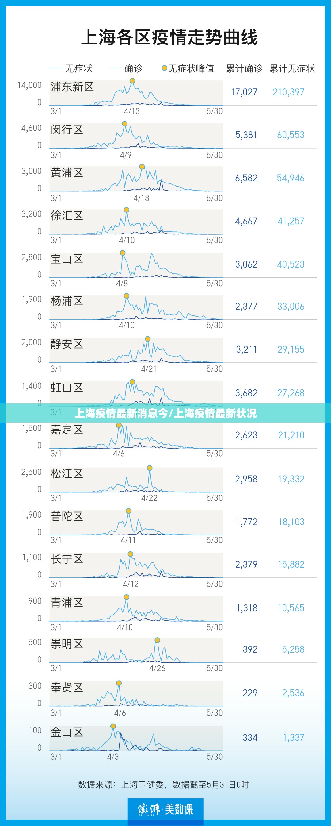 上海疫情最新消息今/上海疫情最新状况