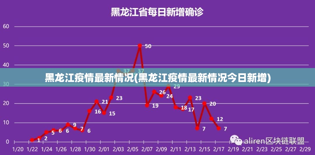 黑龙江疫情最新情况(黑龙江疫情最新情况今日新增)