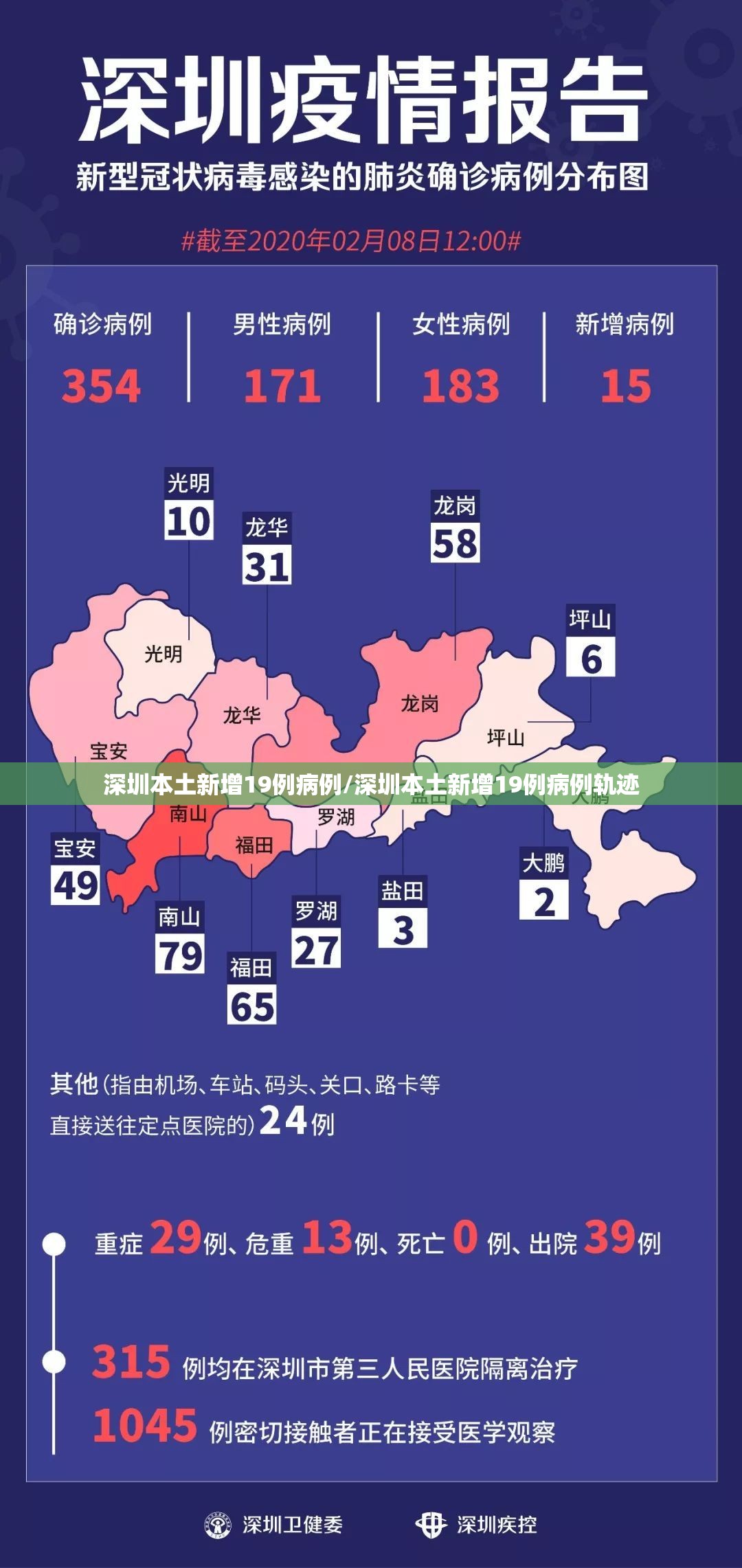 深圳本土新增19例病例/深圳本土新增19例病例轨迹 深圳本土新增19例病例/深圳本土新增19例病例轨迹
