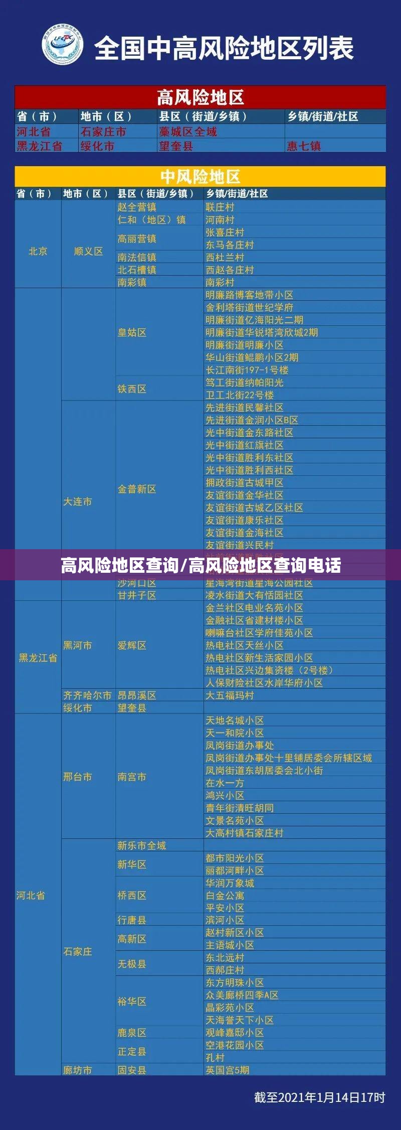 高风险地区查询/高风险地区查询电话 高风险地区查询/高风险地区查询电话