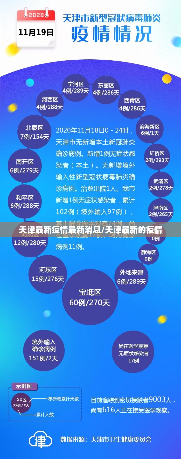 天津最新疫情最新消息/天津最新的疫情