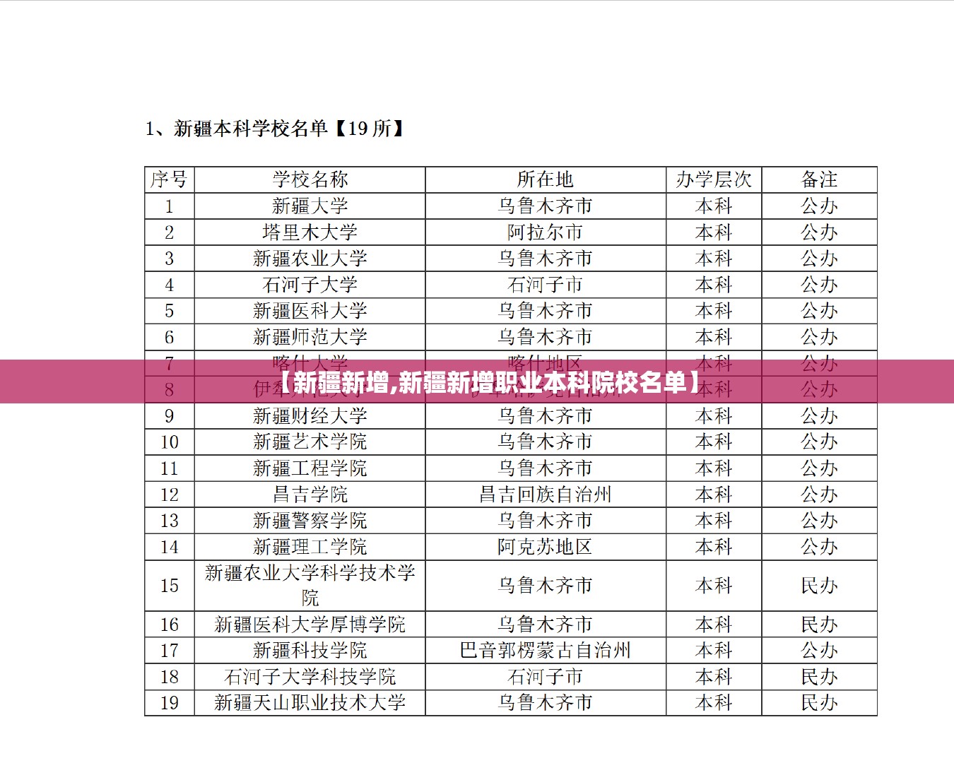 【新疆新增,新疆新增职业本科院校名单】