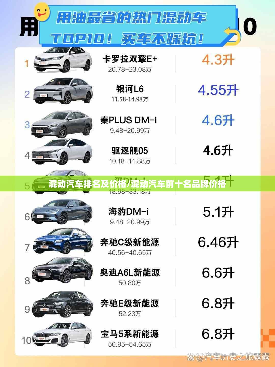 混动汽车排名及价格/混动汽车前十名品牌价格 混动汽车排名及价格/混动汽车前十名品牌价格