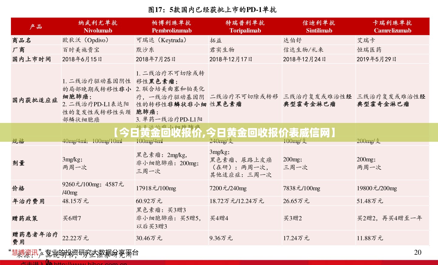 【今日黄金回收报价,今日黄金回收报价表威信网】 【今日黄金回收报价,今日黄金回收报价表威信网】