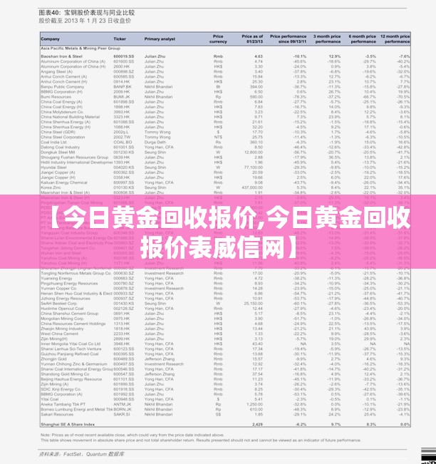 【今日黄金回收报价,今日黄金回收报价表威信网】 【今日黄金回收报价,今日黄金回收报价表威信网】