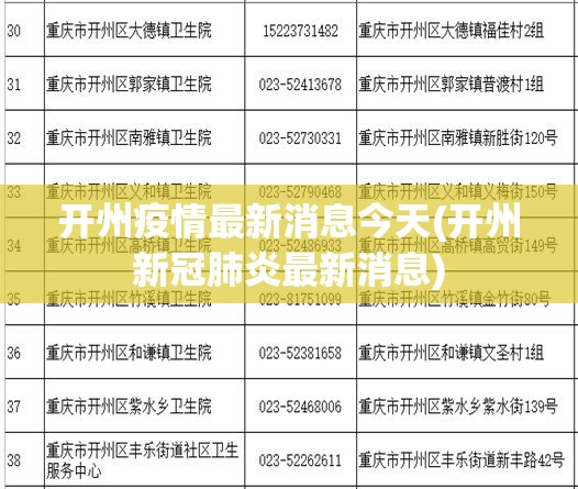 开州疫情最新消息今天(开州新冠肺炎最新消息) 开州疫情最新消息今天(开州新冠肺炎最新消息)