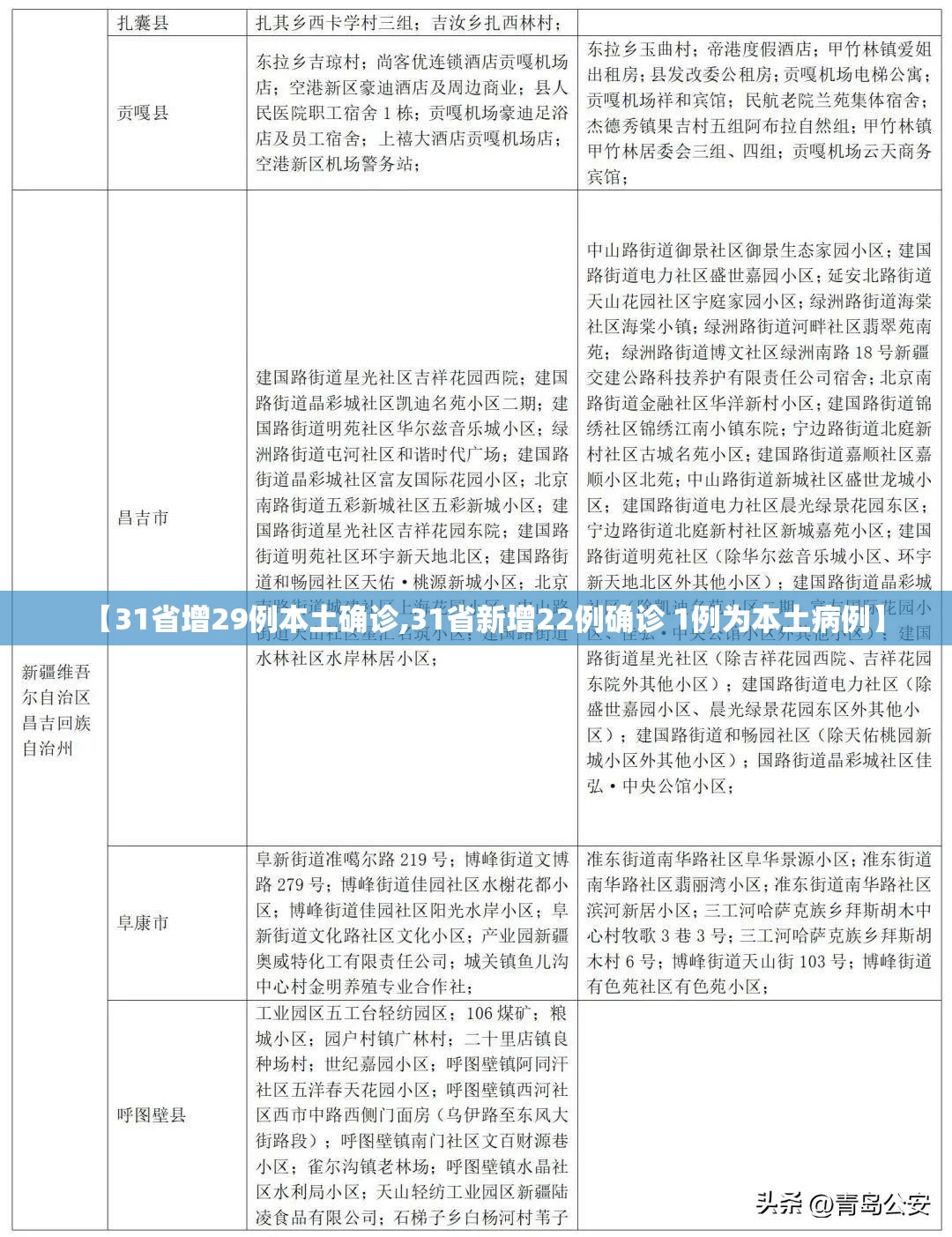 【31省增29例本土确诊,31省新增22例确诊 1例为本土病例】