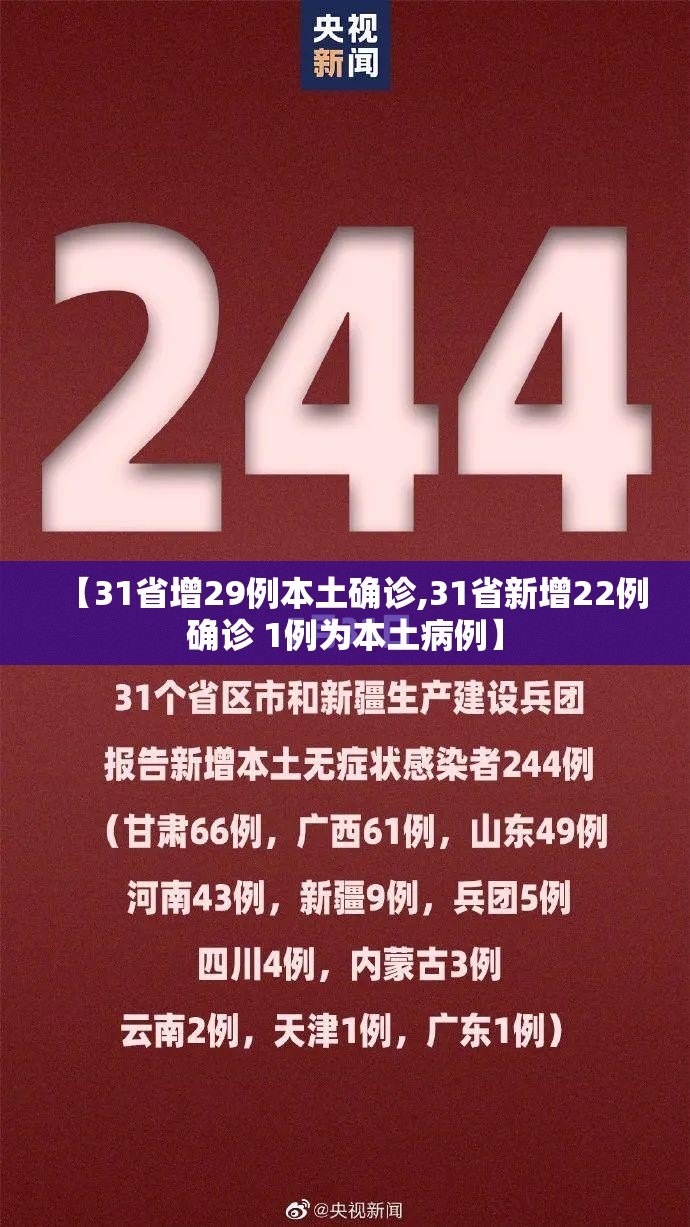【31省增29例本土确诊,31省新增22例确诊 1例为本土病例】