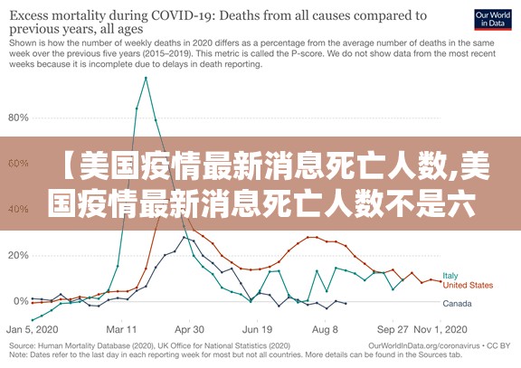 【美国疫情最新消息死亡人数,美国疫情最新消息死亡人数不是六十八万】