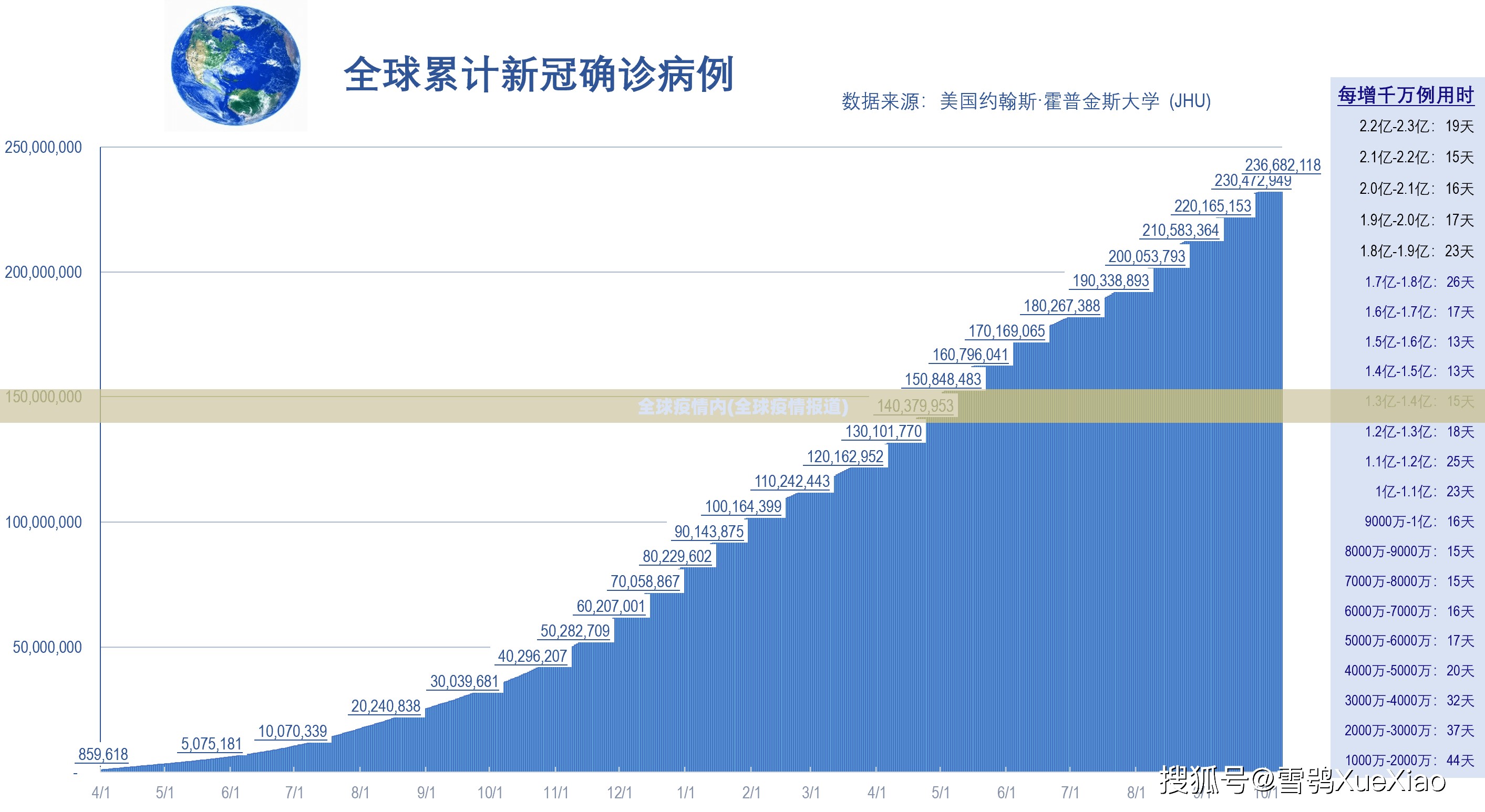 全球疫情内(全球疫情报道) 全球疫情内(全球疫情报道)
