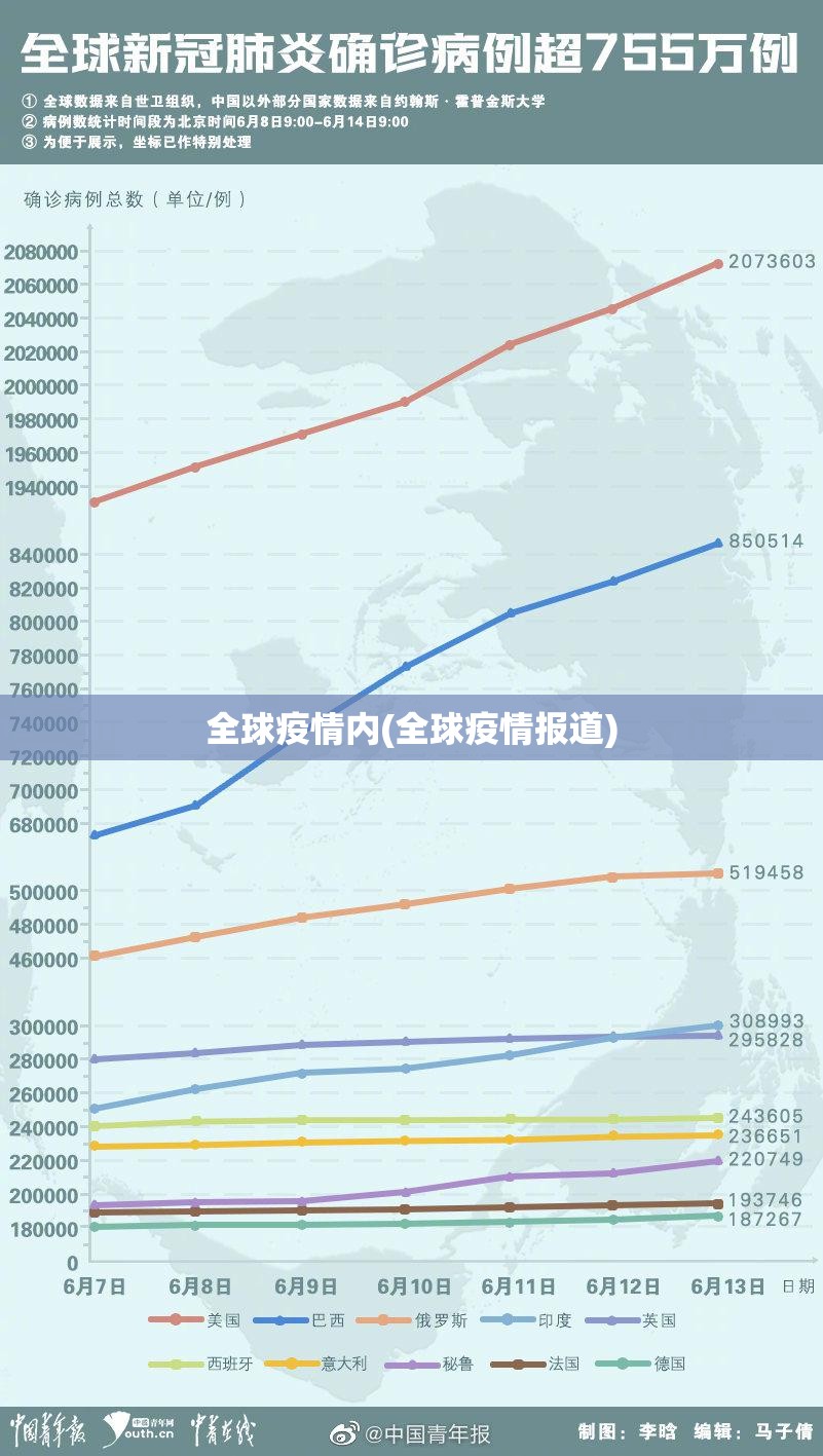 全球疫情内(全球疫情报道) 全球疫情内(全球疫情报道)