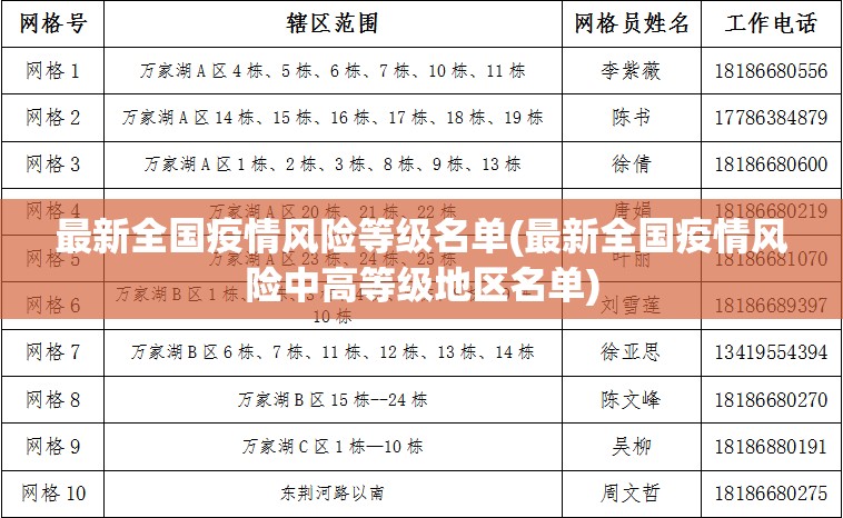 最新全国疫情风险等级名单(最新全国疫情风险中高等级地区名单) 最新全国疫情风险等级名单(最新全国疫情风险中高等级地区名单)