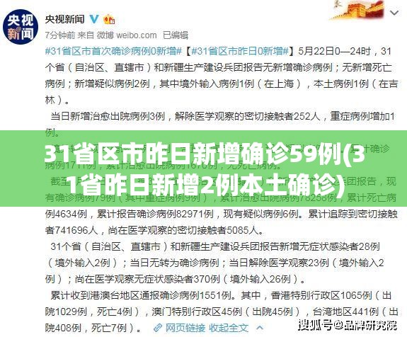 31省区市昨日新增确诊59例(31省昨日新增2例本土确诊) 31省区市昨日新增确诊59例(31省昨日新增2例本土确诊)