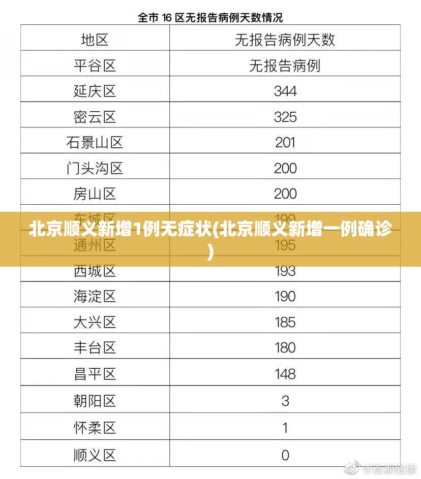 北京顺义新增1例无症状(北京顺义新增一例确诊) 北京顺义新增1例无症状(北京顺义新增一例确诊)