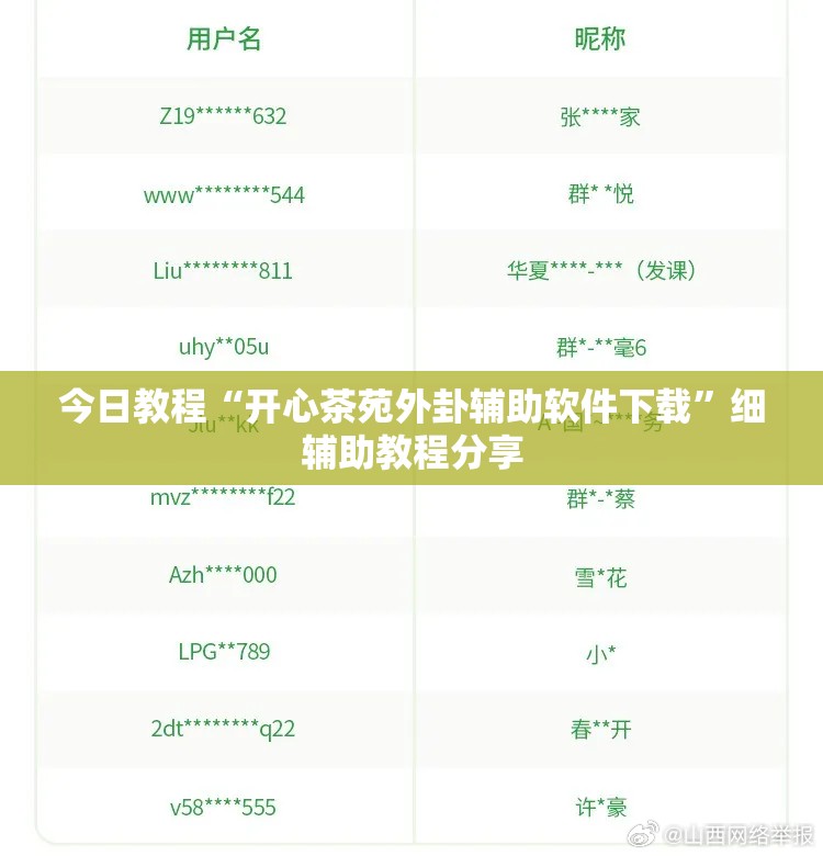 今日教程“开心茶苑外卦辅助软件下载”细辅助教程分享