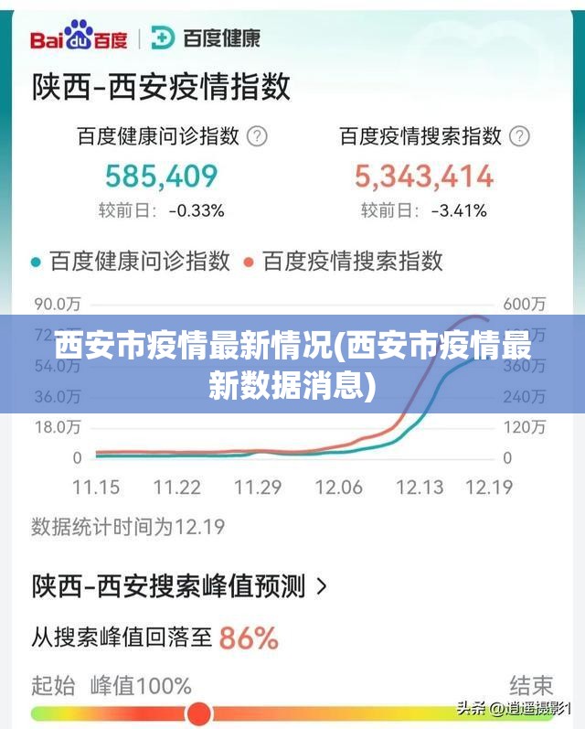 西安市疫情最新情况(西安市疫情最新数据消息) 西安市疫情最新情况(西安市疫情最新数据消息)