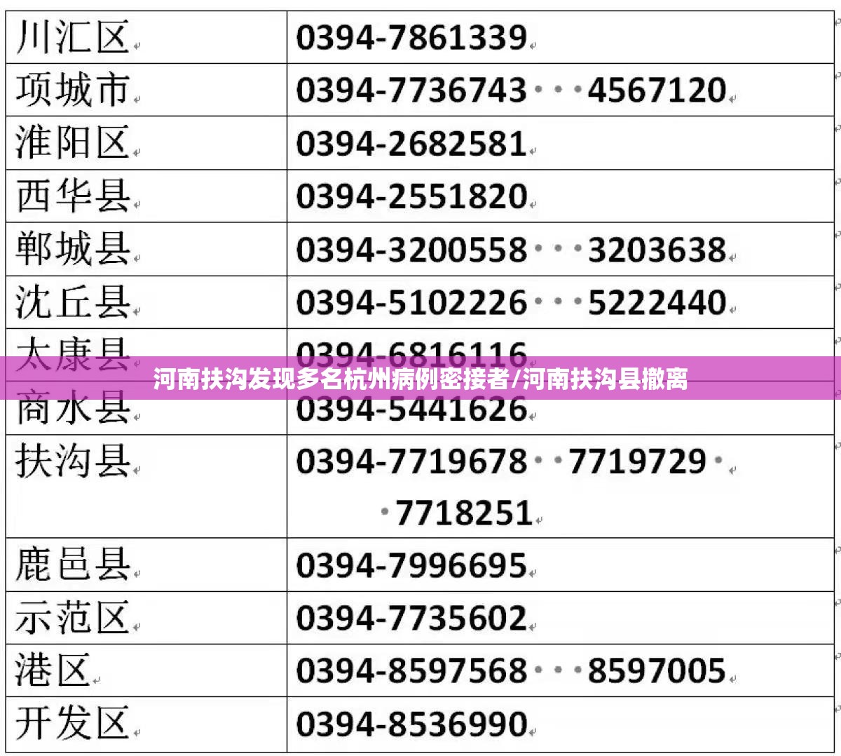 河南扶沟发现多名杭州病例密接者/河南扶沟县撤离