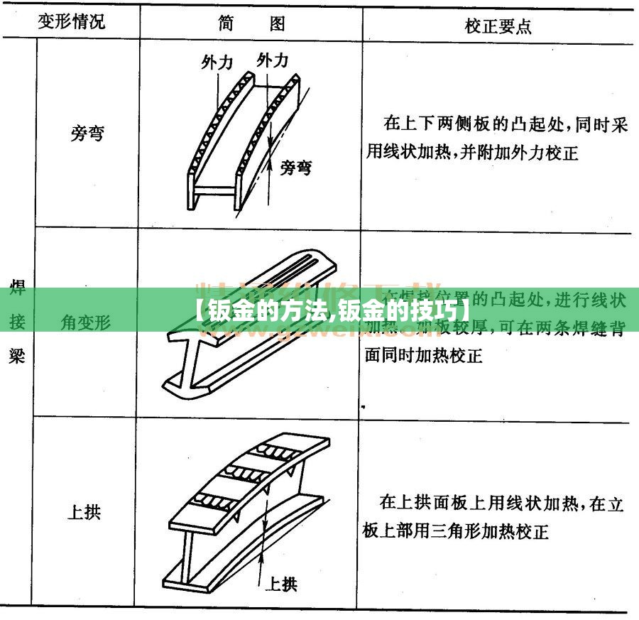 【钣金的方法,钣金的技巧】 【钣金的方法,钣金的技巧】