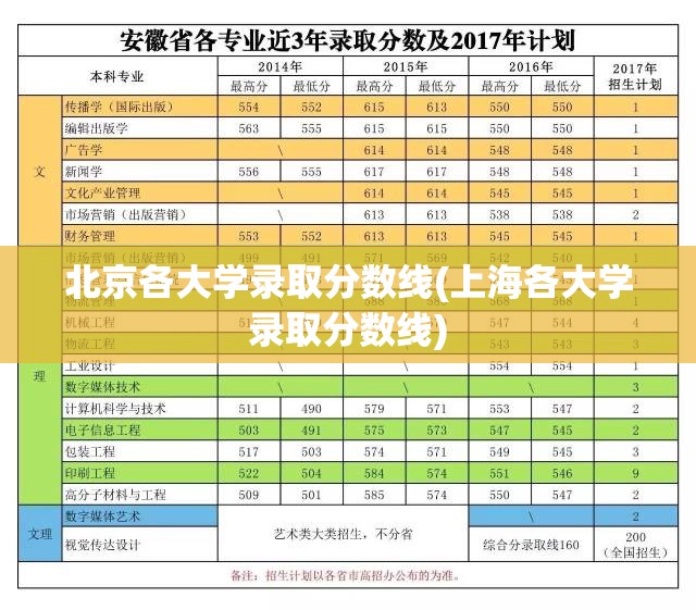 北京各大学录取分数线(上海各大学录取分数线) 北京各大学录取分数线(上海各大学录取分数线)