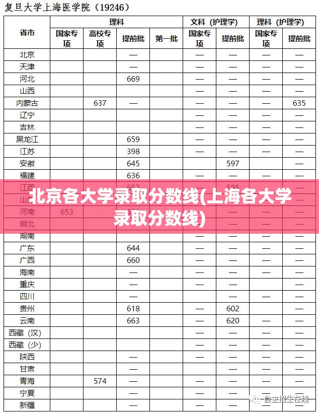 北京各大学录取分数线(上海各大学录取分数线) 北京各大学录取分数线(上海各大学录取分数线)