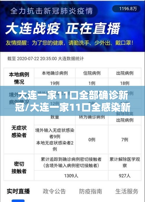 大连一家11口全部确诊新冠/大连一家11口全感染新冠 大连一家11口全部确诊新冠/大连一家11口全感染新冠