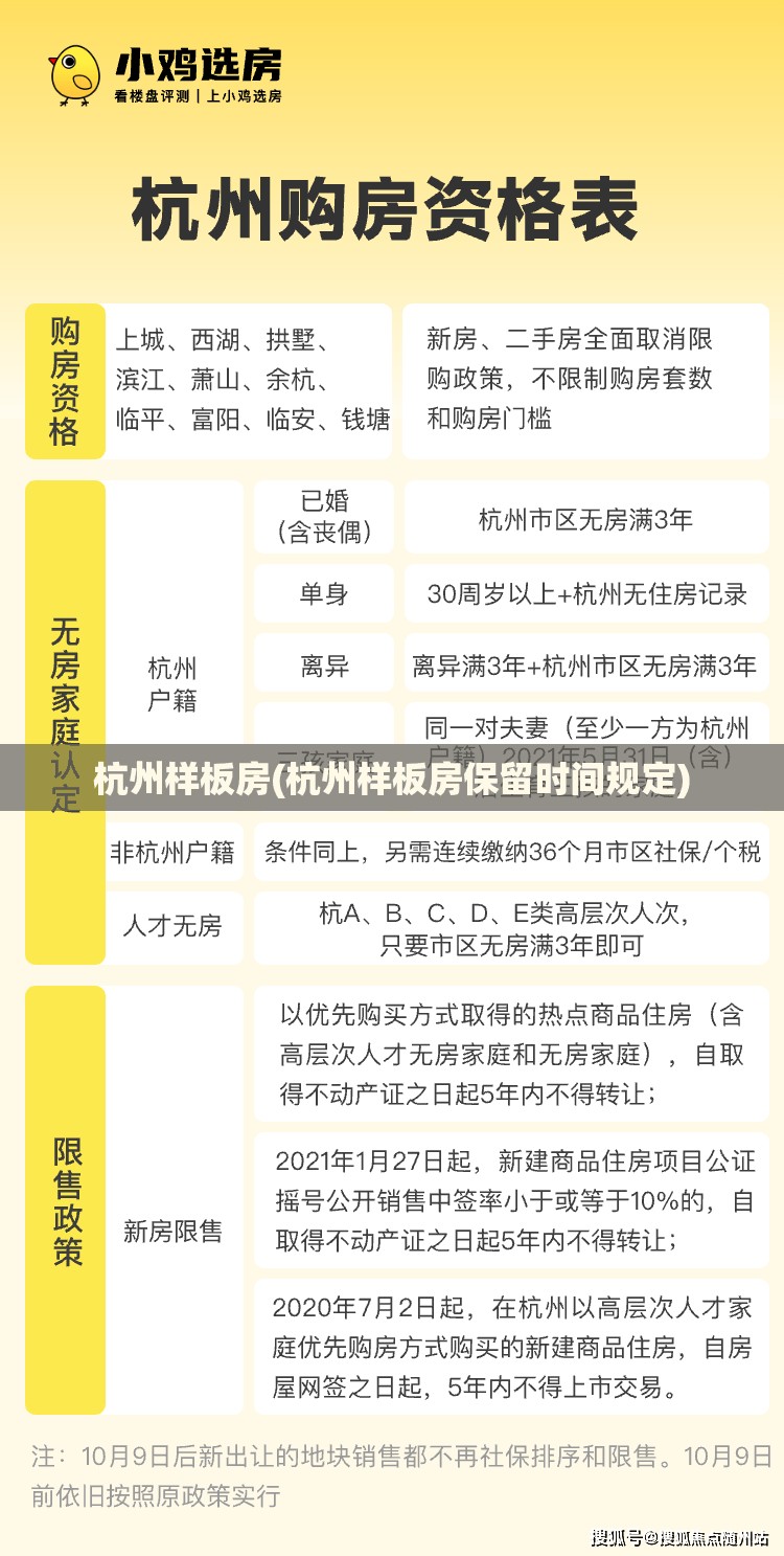杭州样板房(杭州样板房保留时间规定) 杭州样板房(杭州样板房保留时间规定)