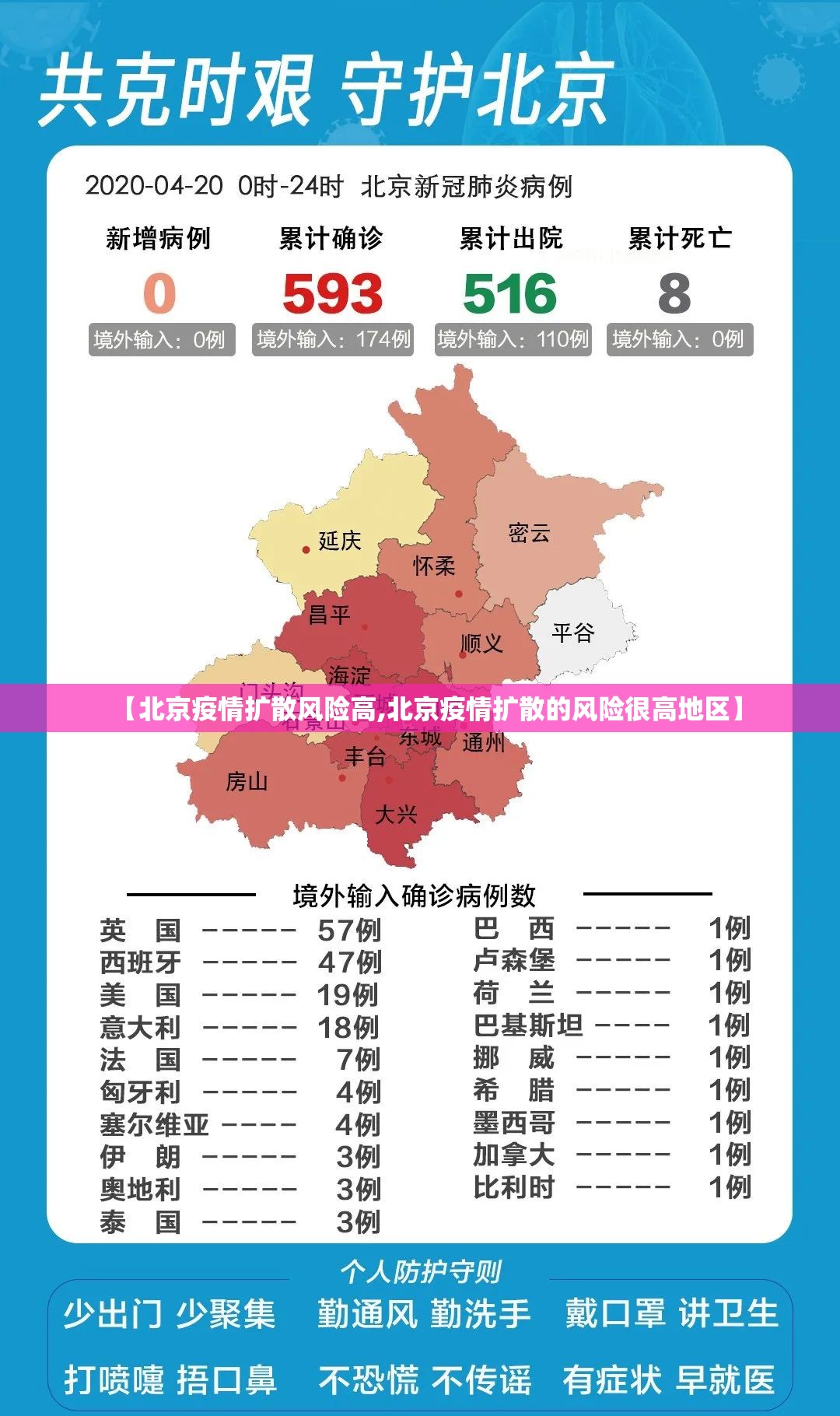 【北京疫情扩散风险高,北京疫情扩散的风险很高地区】