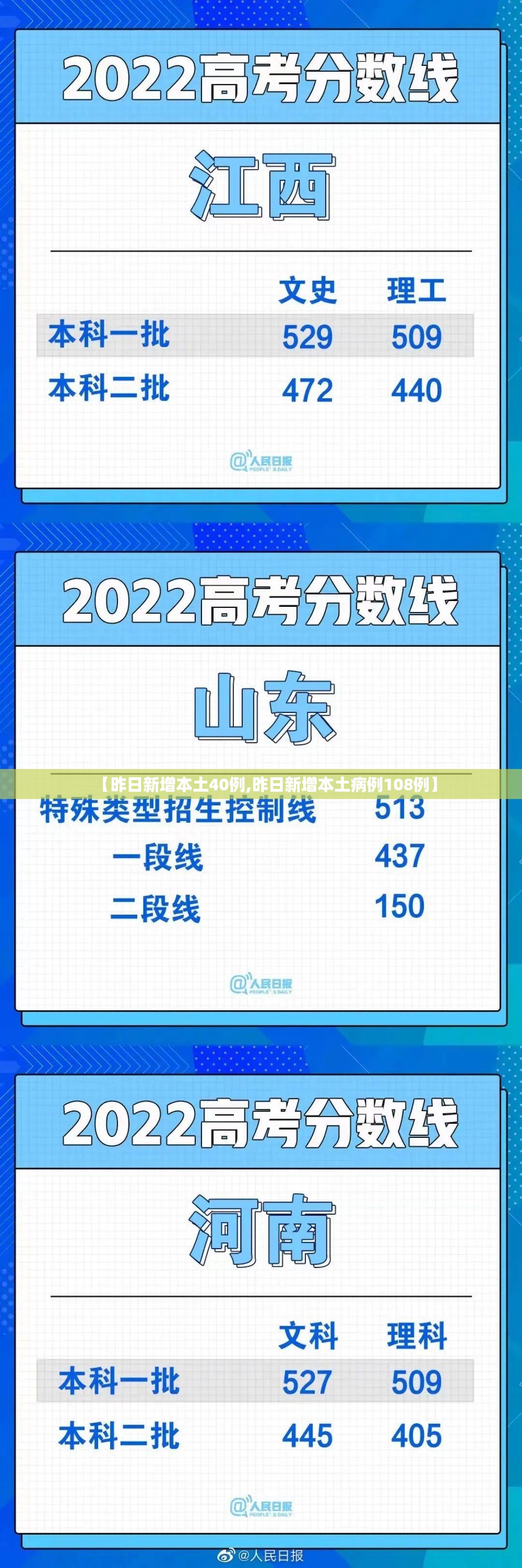 【昨日新增本土40例,昨日新增本土病例108例】 【昨日新增本土40例,昨日新增本土病例108例】