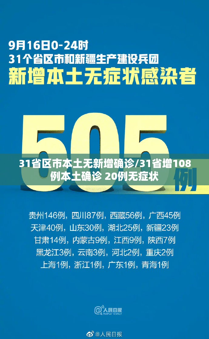 31省区市本土无新增确诊/31省增108例本土确诊 20例无症状 31省区市本土无新增确诊/31省增108例本土确诊 20例无症状