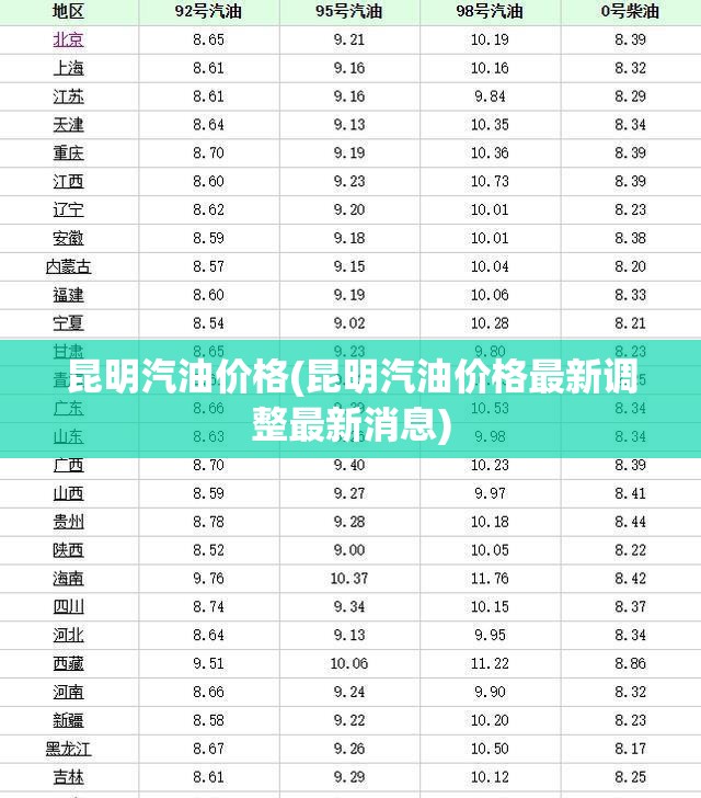 昆明汽油价格(昆明汽油价格最新调整最新消息) 昆明汽油价格(昆明汽油价格最新调整最新消息)