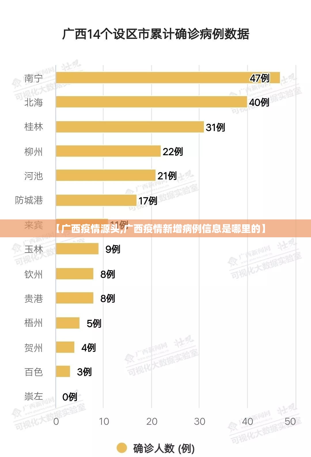 【广西疫情源头,广西疫情新增病例信息是哪里的】 【广西疫情源头,广西疫情新增病例信息是哪里的】