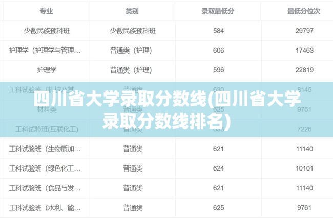 四川省大学录取分数线(四川省大学录取分数线排名)