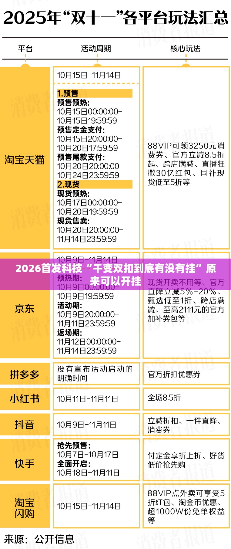2026首发科技“千变双扣到底有没有挂”原来可以开挂